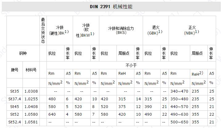 DIN 2391 機械性能.jpg