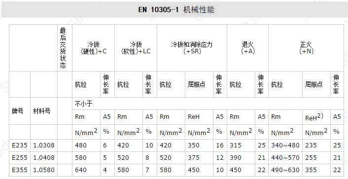 EN 10305-1 機械性能.jpg