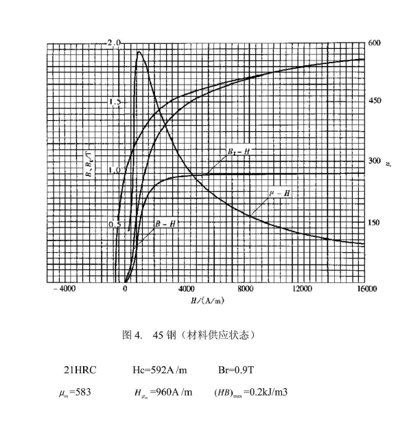 45#鋼磁化曲線.png