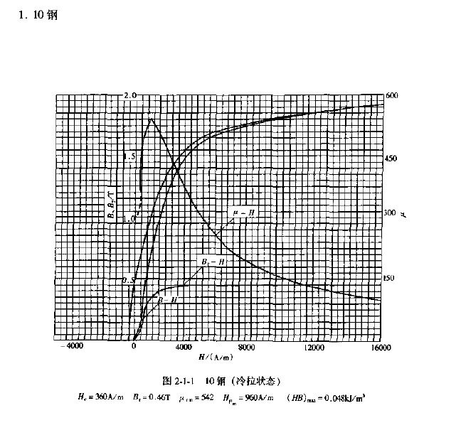 10#鋼磁化曲線.png