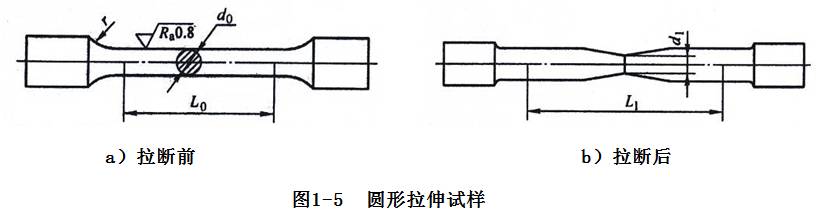 金屬材料的性能【技術(shù)分享精華版】