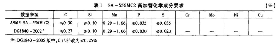 SA-556MC2化學(xué)成分