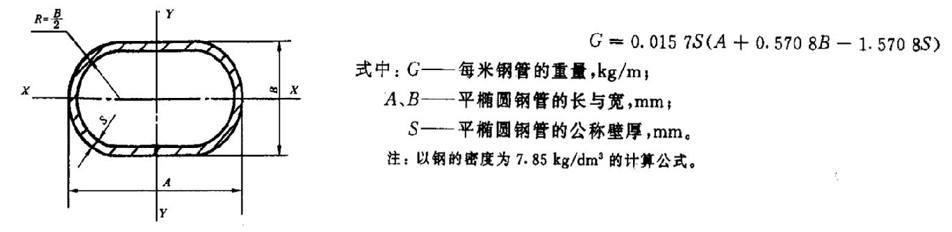 冷拔異型鋼管重量計(jì)算公式(圖4)