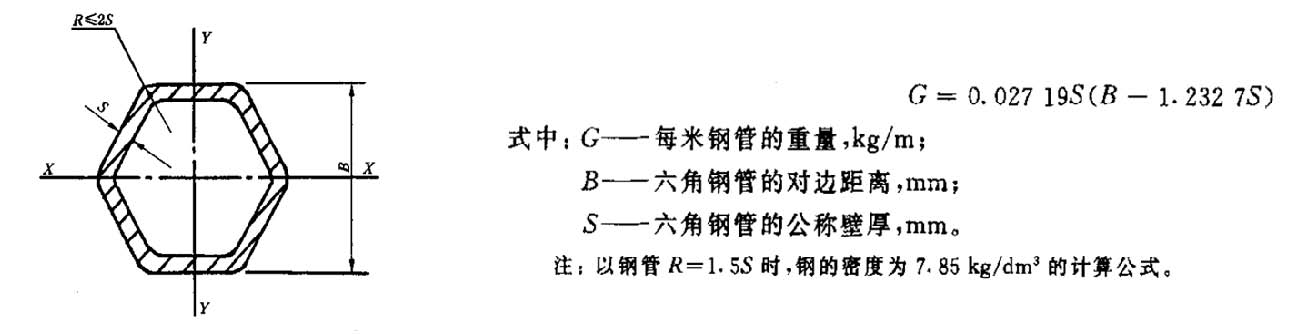 冷拔異型鋼管重量計(jì)算公式(圖5)