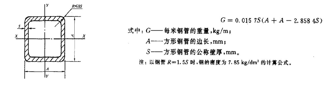 冷拔異型鋼管重量計(jì)算公式(圖1)