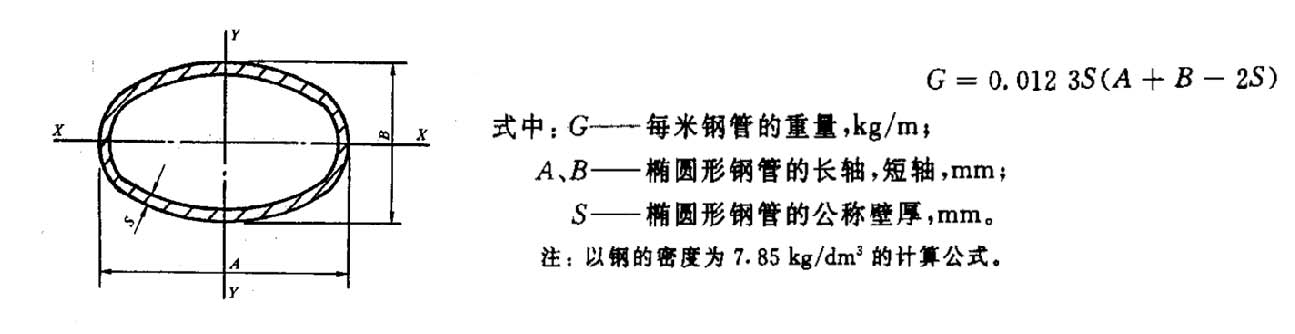 冷拔異型鋼管重量計(jì)算公式(圖3)