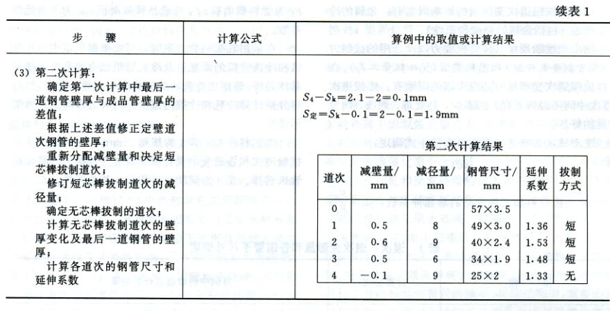 無縫鋼管冷拔冷軋道次計算(圖5)