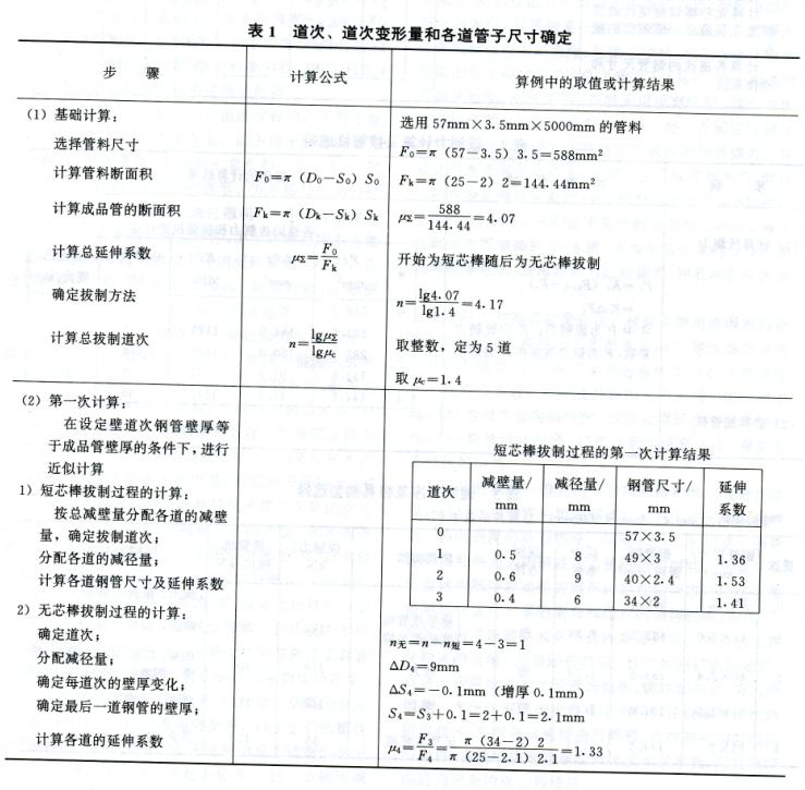 無縫鋼管冷拔冷軋道次計算(圖4)