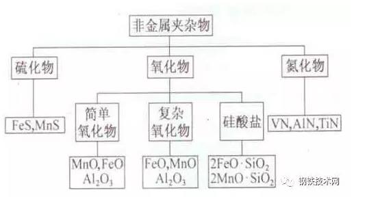 圖1鋼中非金屬夾按照化學(xué)成分分類圖.jpg