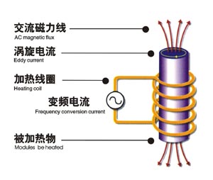 感應(yīng)加熱原理圖.jpg