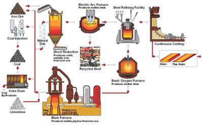 管線鋼的冶煉~管線鋼軋制