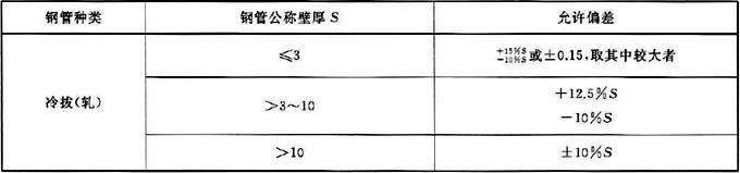 GB∕T 8163-2018 輸送流體鋼管外徑、壁厚允許偏差標(biāo)準(zhǔn)-第2張圖片-鋼管生產(chǎn)廠家（仁成鋼管廠）