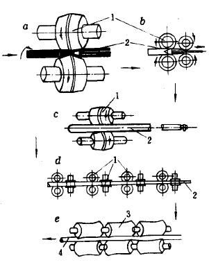 鋼管生產(chǎn)方法 The methods of pipe production(圖1)