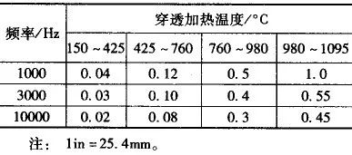 棒材管材鋼的感應(yīng)穿透加熱調(diào)質(zhì)(圖5)