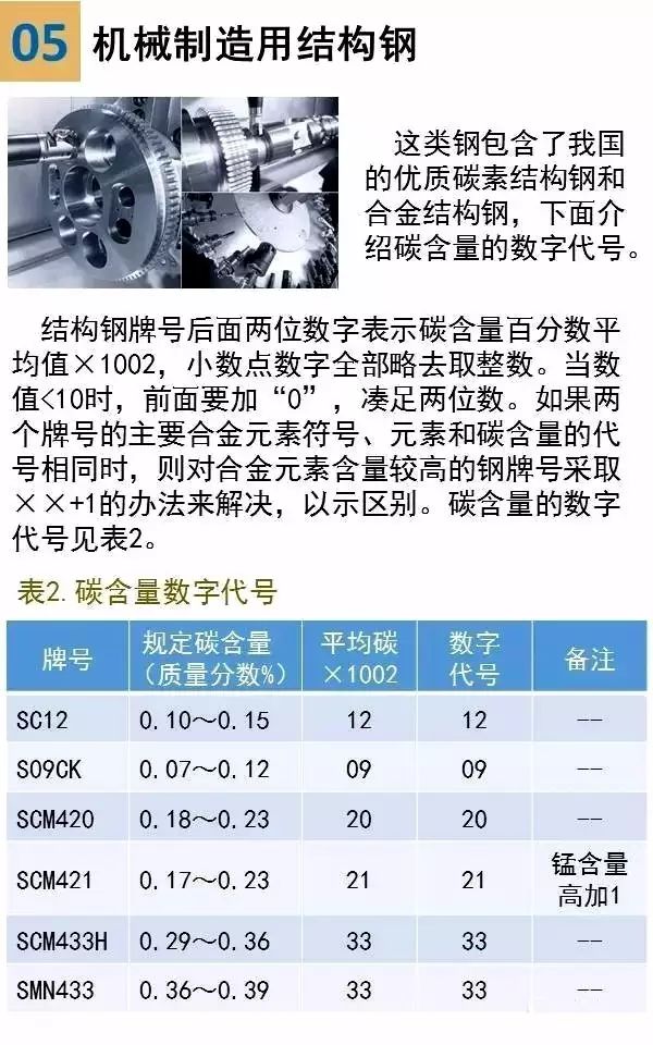 日本鋼鐵鋼管牌號鋼號表示方法(圖5)