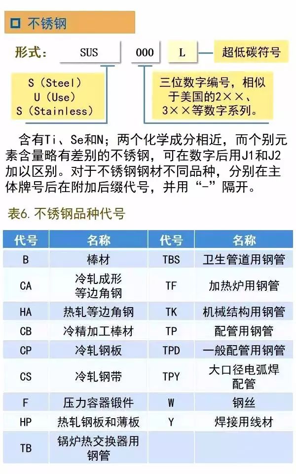 日本鋼鐵鋼管牌號鋼號表示方法(圖10)