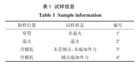 20#鋼精軋無縫鋼管擴孔開裂缺陷分析