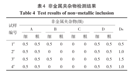 20#鋼精軋無縫鋼管擴孔開裂缺陷分析-鋼鐵百科