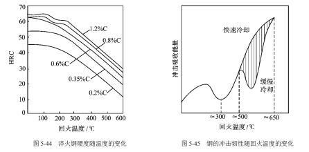 鋼管鋼材的“回火脆性”是什么意思？有什么對策？(圖5)