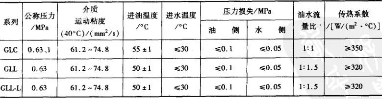 鋼鐵材料的淬火介質(zhì)的加熱和冷卻(圖17)