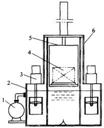 鋼鐵材料的淬火介質(zhì)的加熱和冷卻(圖6)