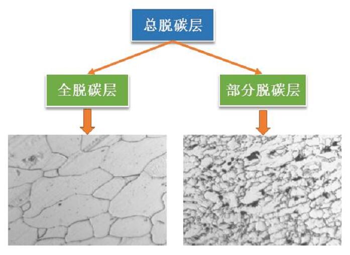 鋼管的脫碳層深度測(cè)定與影響因素(圖1)