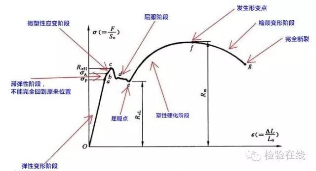 鋼管拉伸試驗步驟及相關(guān)計算-第2張圖片-鋼管生產(chǎn)廠家（仁成鋼管廠）