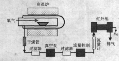 鋼中碳含量的7種測定方法(圖1)