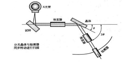 鋼中碳含量的7種測定方法(圖3)