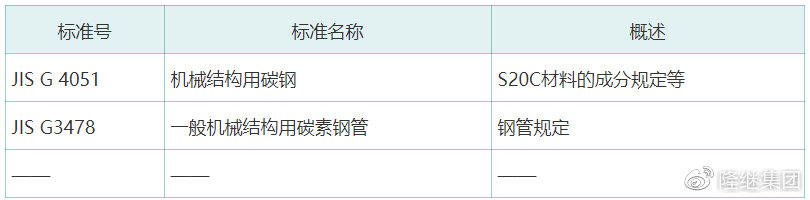 什么是 S20C，S20C 是什么材料？有什么特性？(圖1)