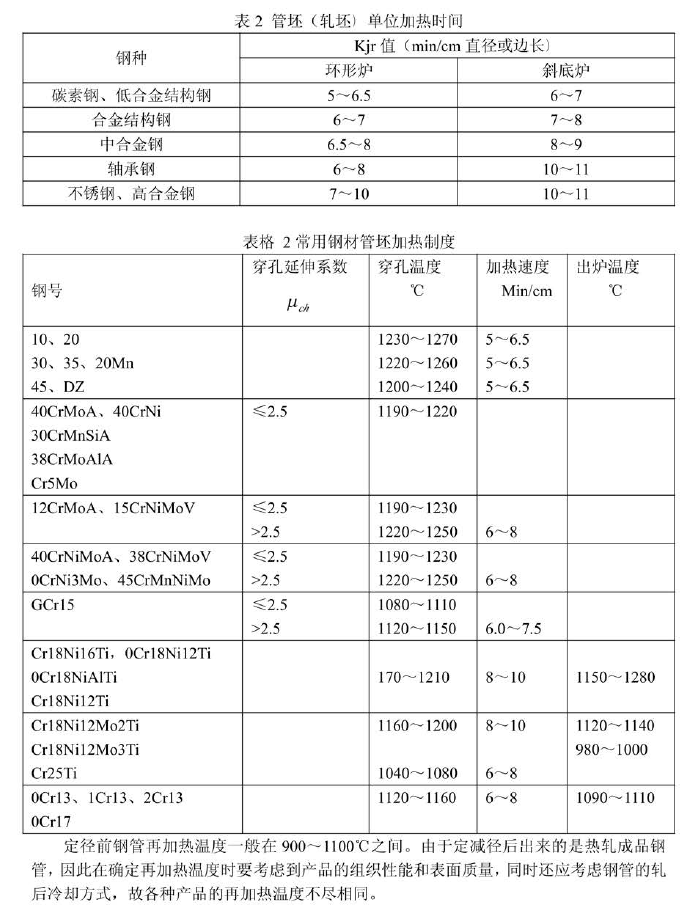 熱軋鋼管生產(chǎn)技術(shù)要求-1.png