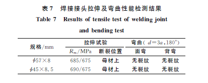 表7.png