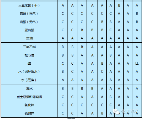 化工管道的標(biāo)識、尺寸標(biāo)準(zhǔn)、常用材料和選材(圖18)