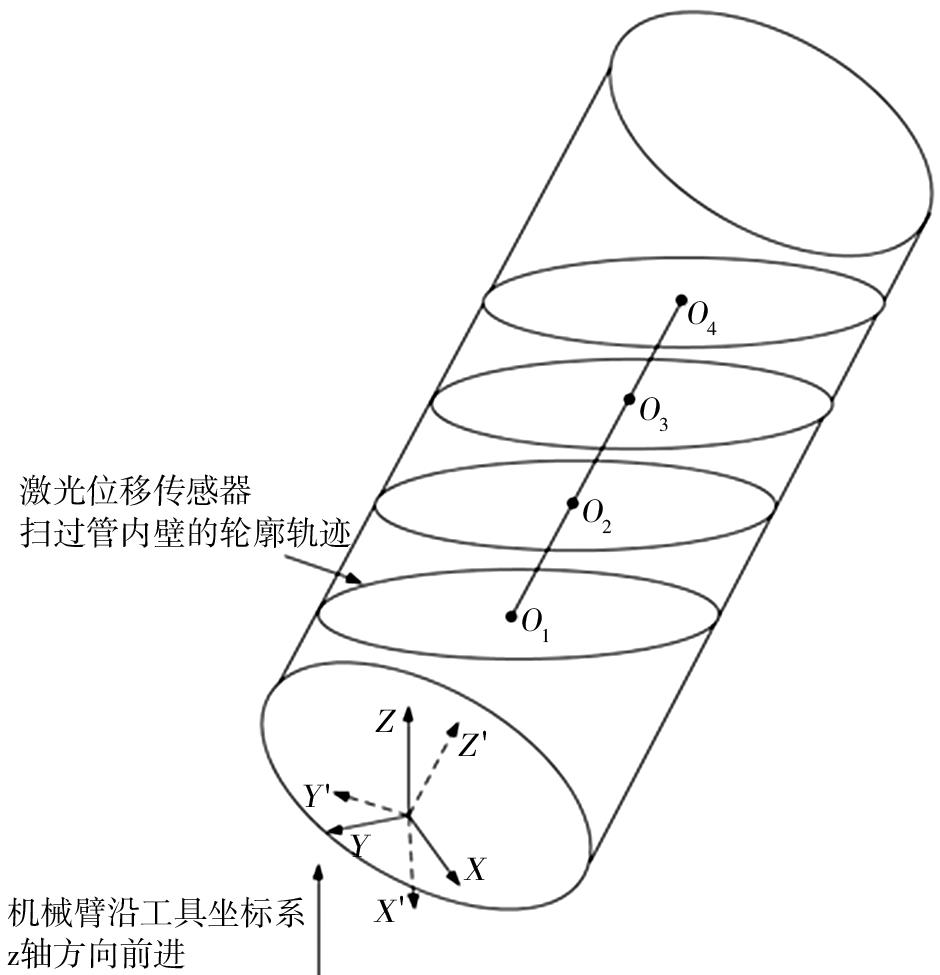 圖 ４　 機器人的測量姿態(tài)調(diào)整方案圖.jpg