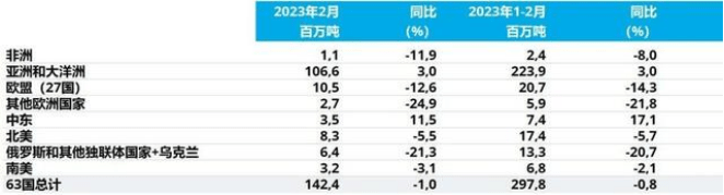 2023年我國鋼管鋼材出口怎么樣？主要出口哪些國家？(圖6)