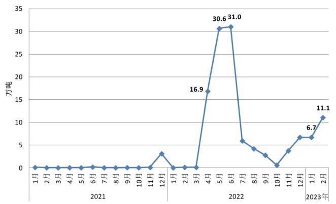 2023年我國鋼管鋼材出口怎么樣？主要出口哪些國家？(圖4)