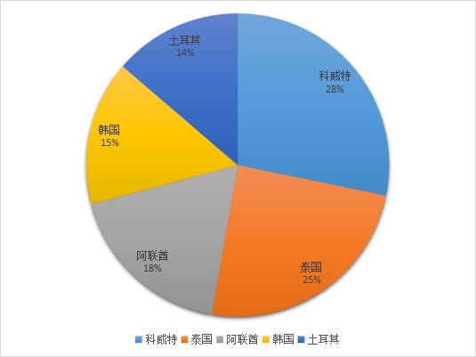 2022年全年我國累計(jì)出口成品鋼材6732.3 萬噸(圖1)