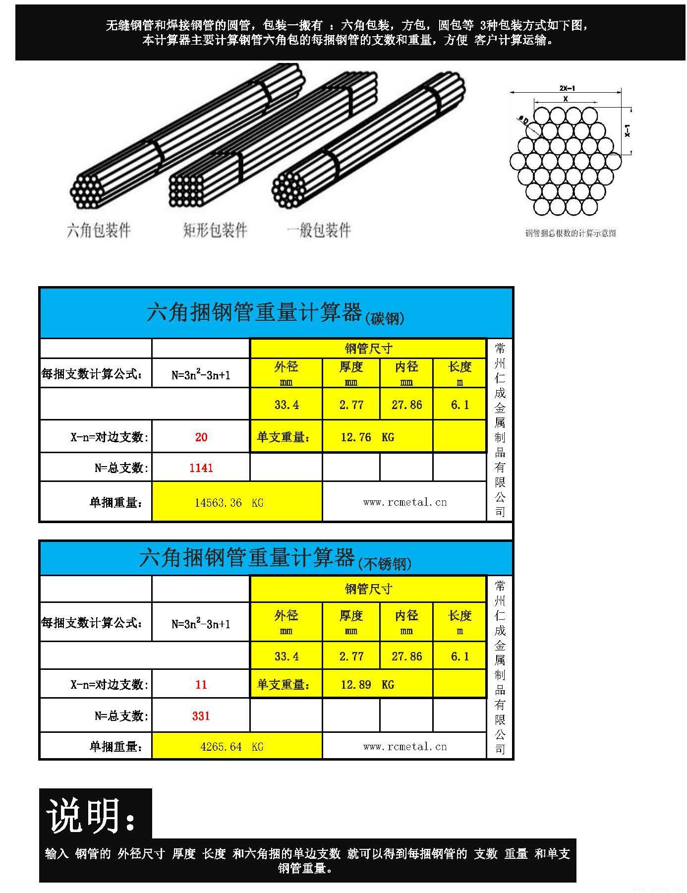 鋼管六角捆包裝重量計(jì)算器(鋼管六角捆包裝支數(shù)計(jì)算器)