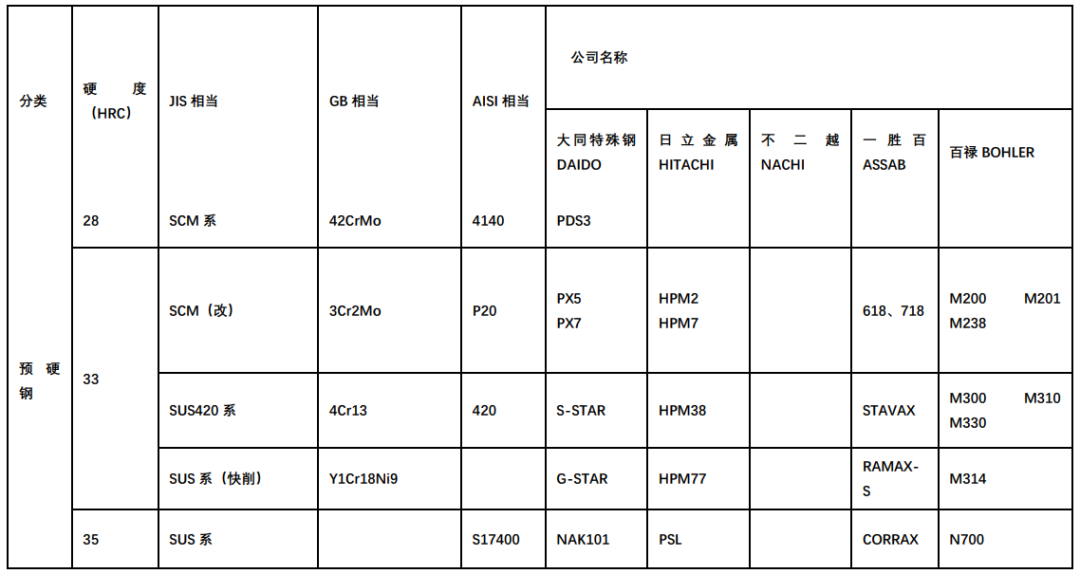 塑料模具鋼1-1.png