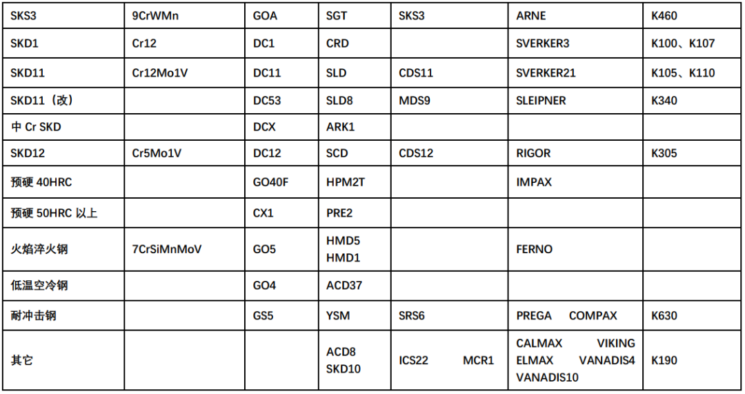 冷作模具鋼（未包括高速鋼）-2.png