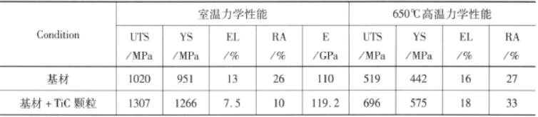 TP650顆粒增強鈦合金  金相圖譜(圖1)