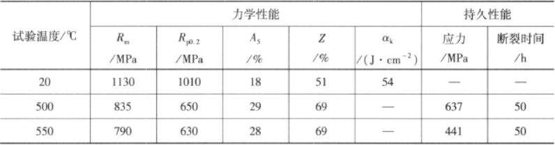 BT25高溫鈦合金  金相圖譜(圖1)