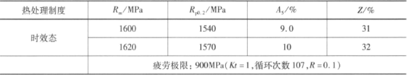 Ti1300合金  金相圖譜(圖1)