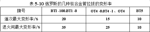 俄羅斯的幾種鈦合金管拉拔的變形率