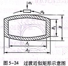 過渡近似矩形示意圖