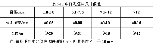 中間毛坯料尺寸偏差