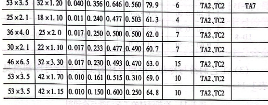 減輕量、減壁量對鈦及鈦合金冷軋管材變形過程的影響