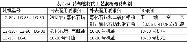 冷卻管材的工藝潤滑與冷卻劑