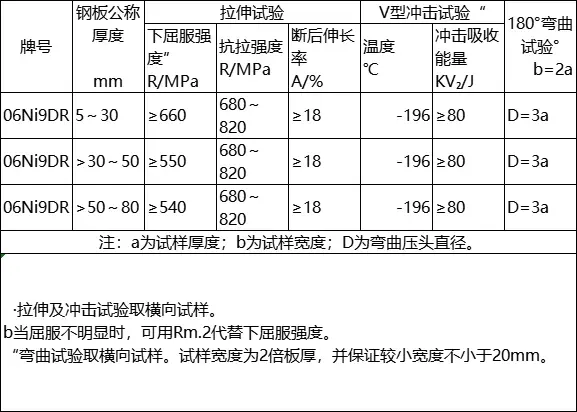 06Ni9DR力學(xué)性能說(shuō)明.png