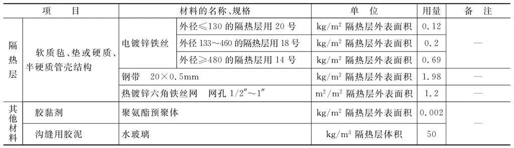 表4-95 管道隔熱結構輔助材料用量快捷計算方法-2.jpg